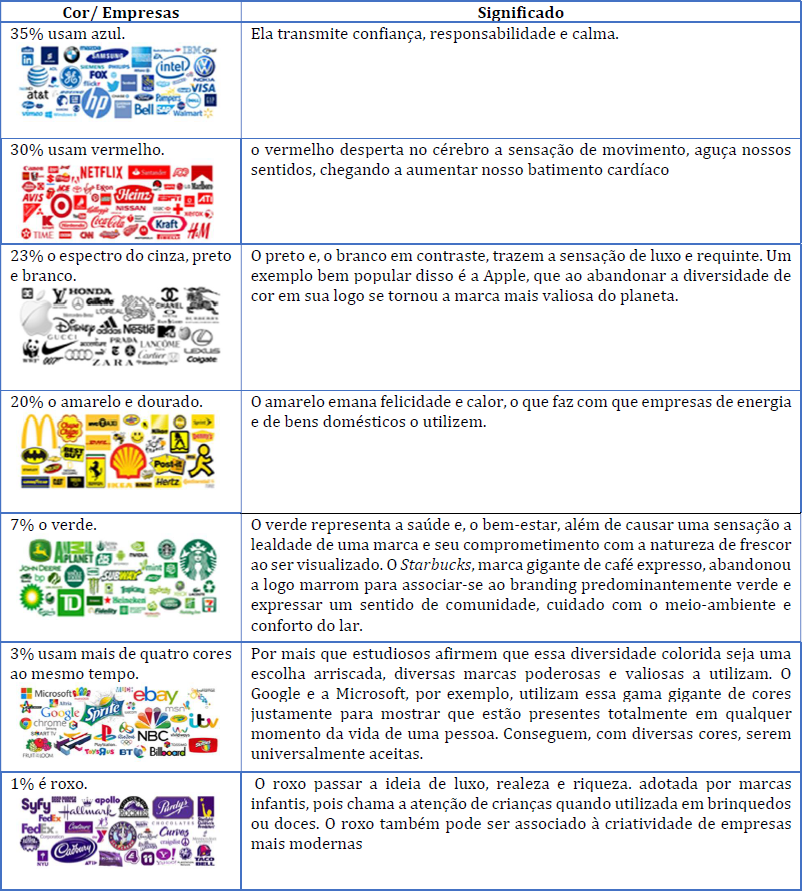 As principais cores e seus significados nas empresas mais valiosas