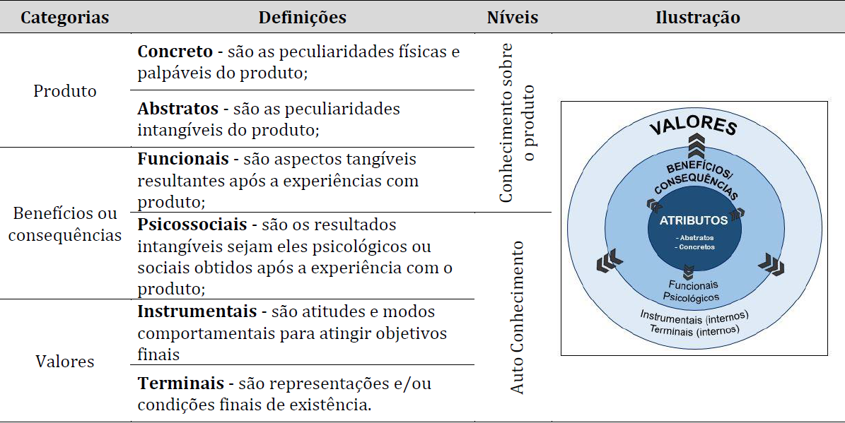 Escala de Abstração da Cadeia Meios-fim