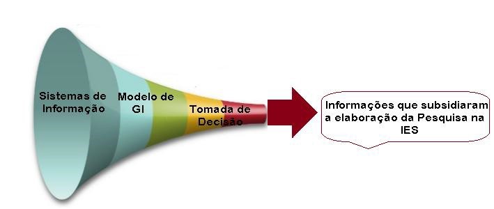 Informa&ccedil;&otilde;es que subsidiaram a elabora&ccedil;&atilde;o da pesquisa
na IES