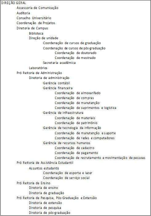 Plano de Classificação
Estrutural