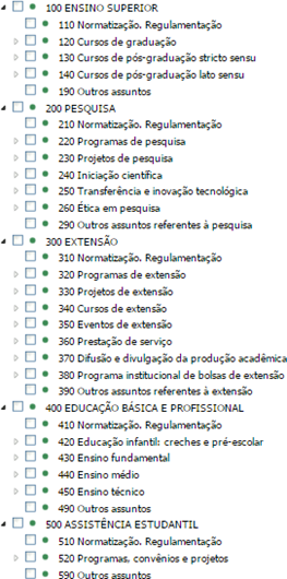 Funções da faceta
funcional