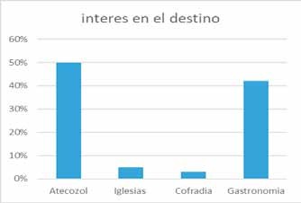 Destinos de mayor interés de Izalco Interés