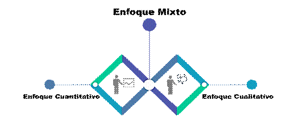 Visor Redalyc - Una aproximación teórica para la aplicación de la  metodología del enfoque mixto en la investigación en enfermería