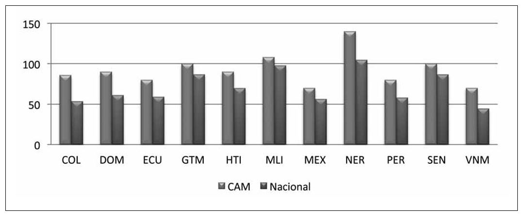 Tasa de inactividad por edades (% de la poblaci&oacute;n en edad de trabajar) en 2008 en CMA y a escala nacional en algunos pa&iacute;ses respectivos (m&aacute;ximo 160)