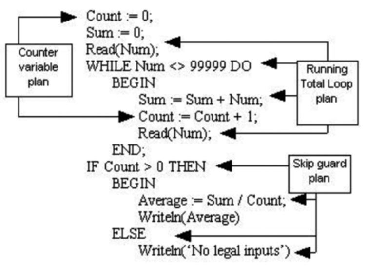 Ejemplo de planes de programación.
