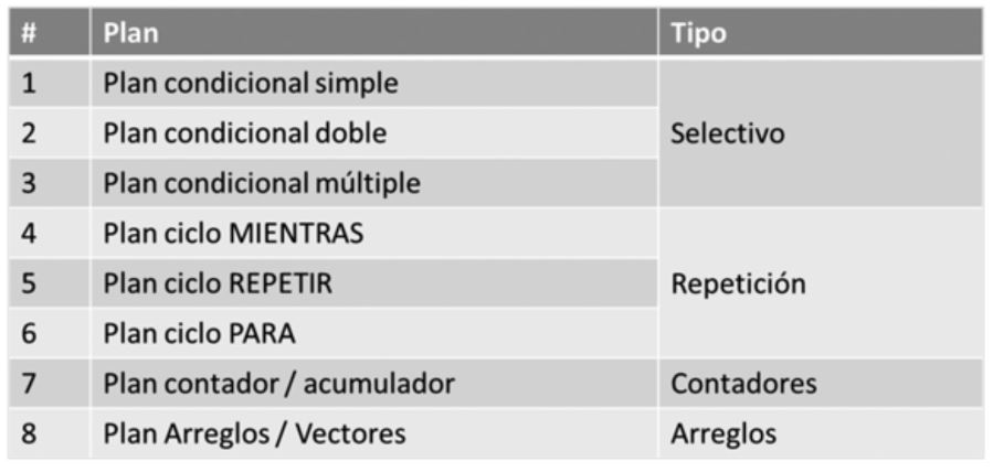 Planes de programación, introducción a la programación, UAA