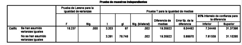 Prueba t, tercer examen parcial, grupos experimental y de control