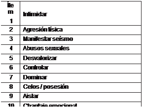 Percepción estrategias enamorados / noviazgo