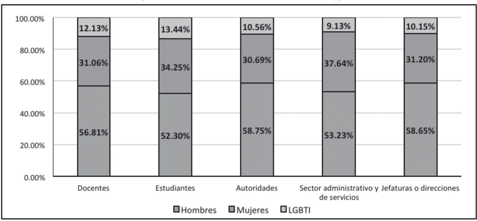Agentes reproductores de la violencia de género