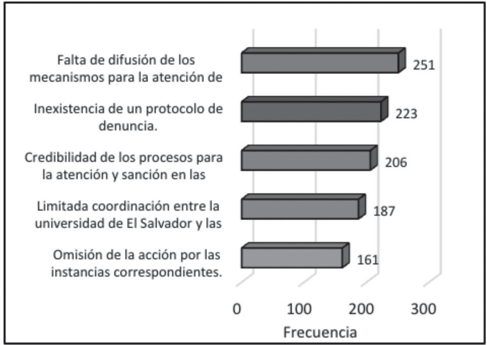 Deficiencias en los procesos para atención de violencia