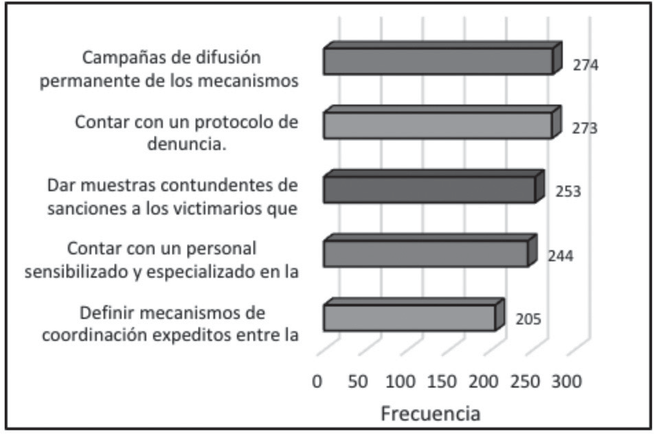Aspectos a mejorar en los procesos