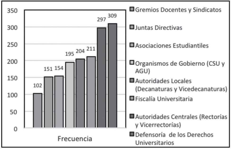 Encargados de impulsar mejoras