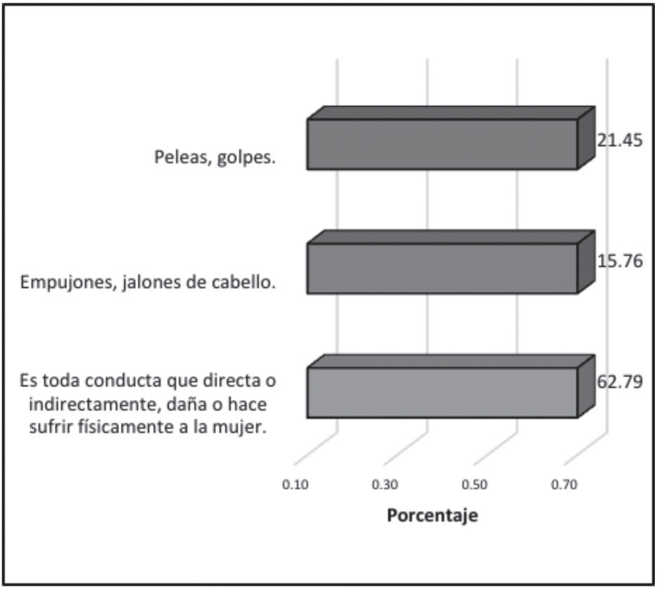 Violencia económica