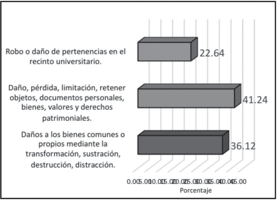 Violencia patrimonial