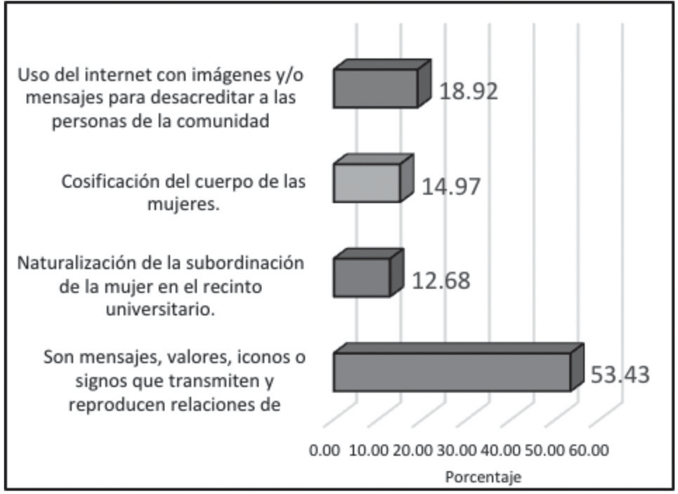 Violencia simbólica