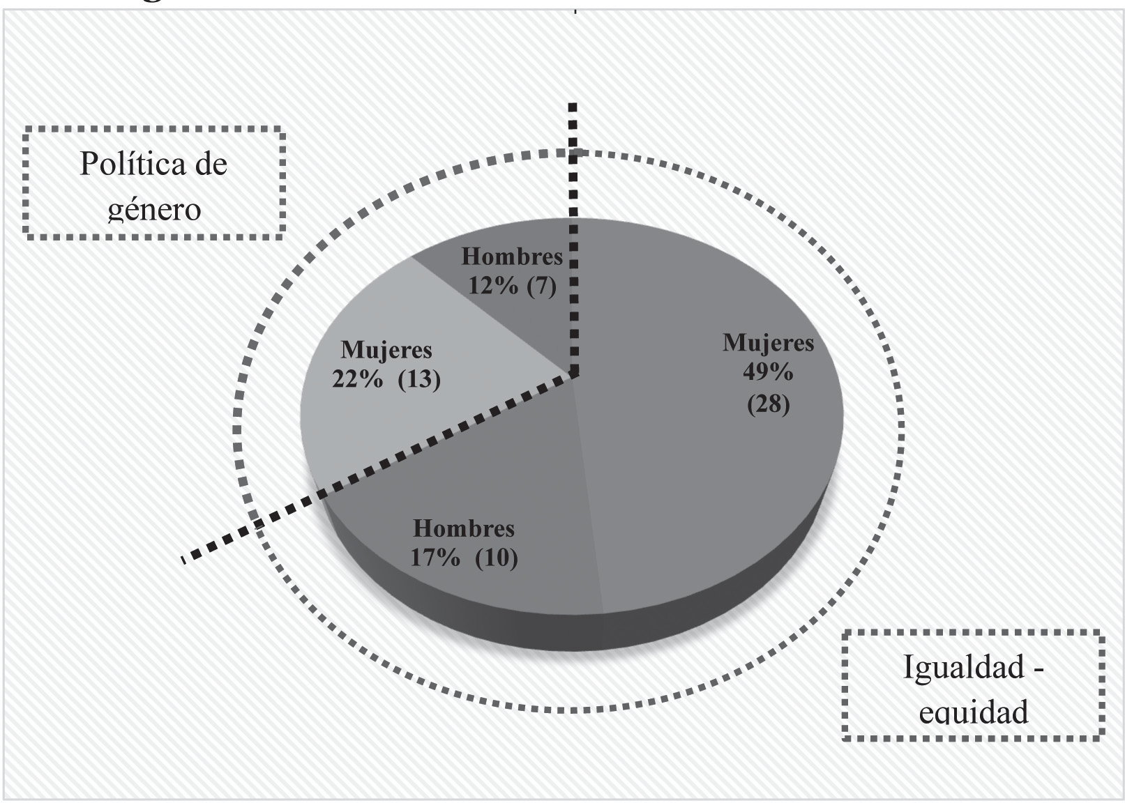 Percepción de los hombres en igualdad-equidad y política de género por sexo