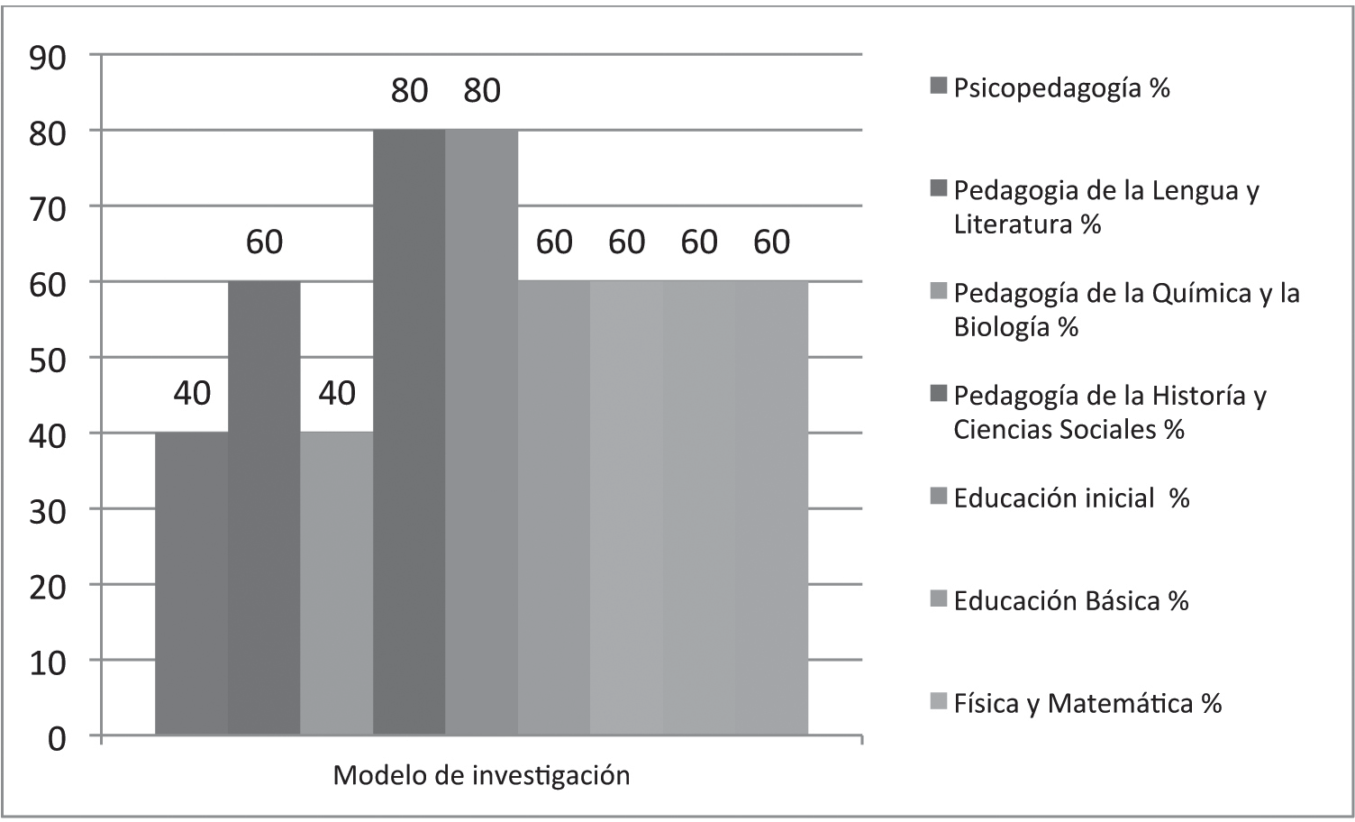 Modelo de prácticas preprofesionales y prácticas de las carreras