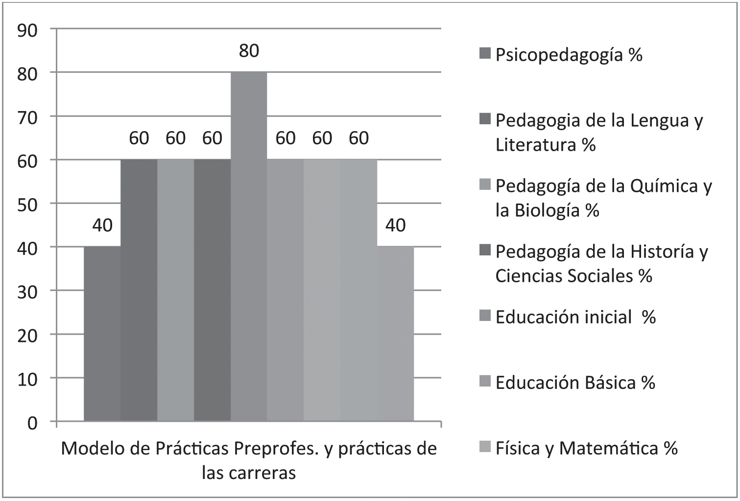Modelo de prácticas preprofesionales y prácticas de las carreras