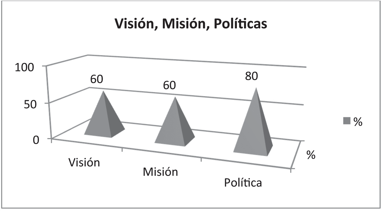 Visión, misión y políticas de la Universidad Central del Ecuador