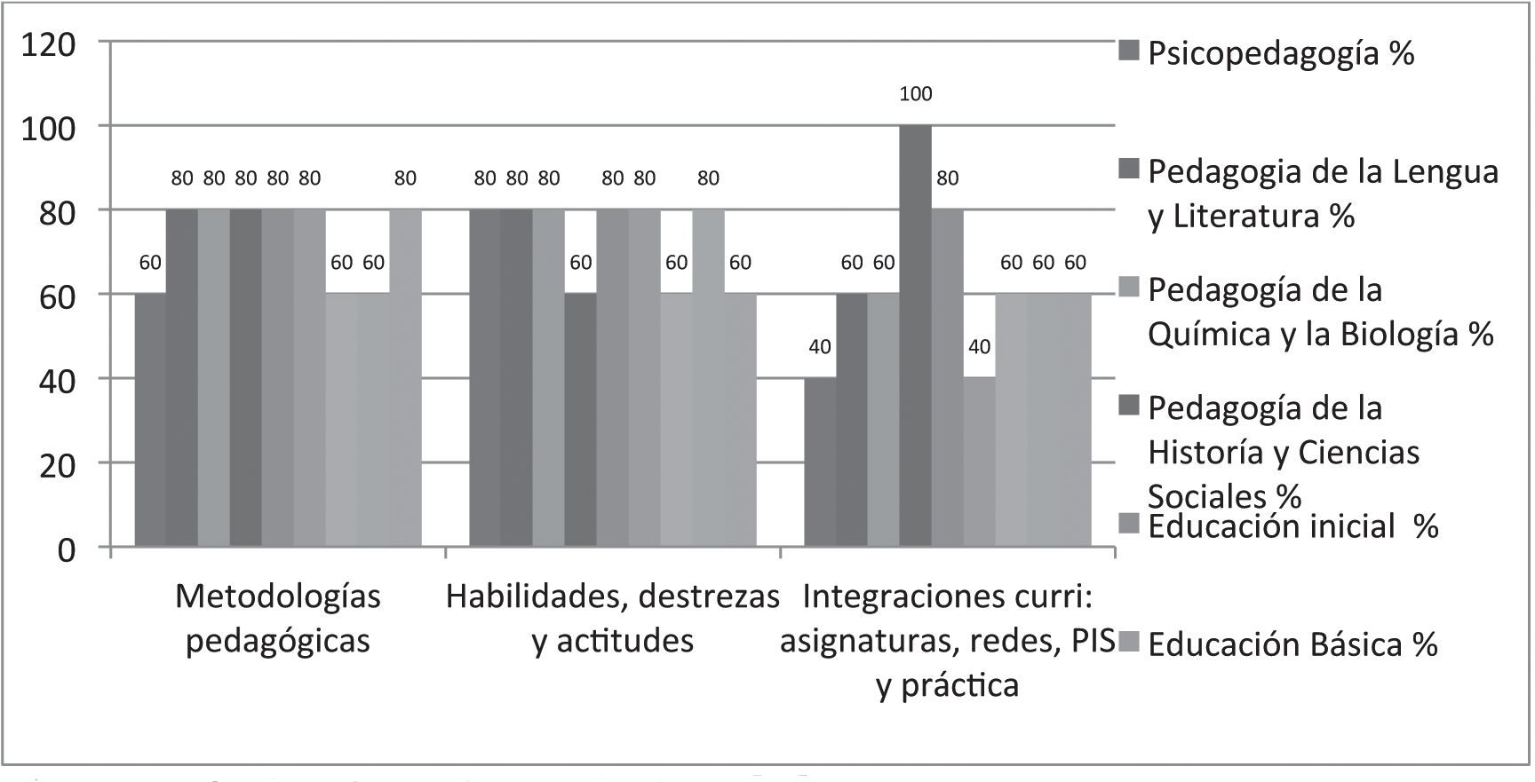 Horizontes epistemológicos de las carreras