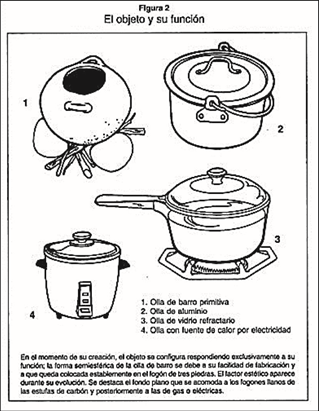 El objeto y su función (
              Cruz, 2001)
            