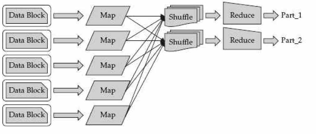 Ejemplo de MapReduce