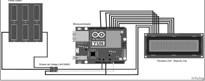 Esquema electrónico de conexión de dispositivo diseñado