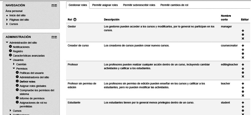 Permisos de usuario