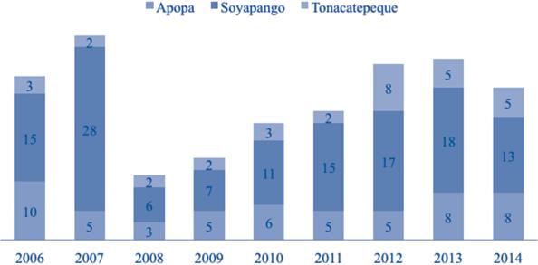 Morbilidad por insuficiencia renal aguda