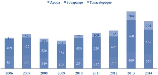 Morbilidad por insuficiencia renal crónica