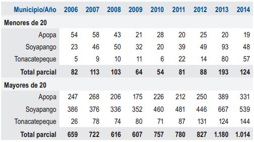 Morbilidad por insuficiencia renal crónica (con
referencia de 20 años)