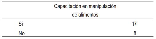 Capacitación en manipulación de alimentos