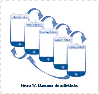 Diagrama de actividades