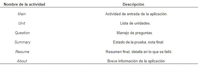 Nombre de actividades y su
descripci&oacute;n