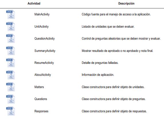 Clases Java que dan soporte a la aplicaci&oacute;n