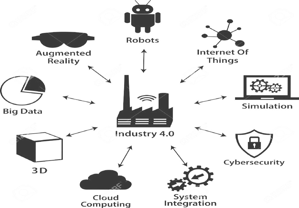 Tecnologías que caracterizan la industria 4.0