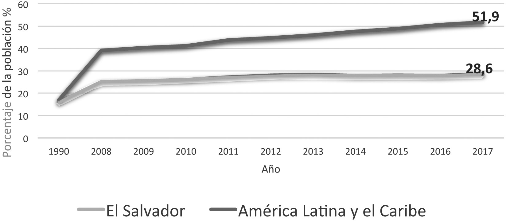 Inscripción escolar, nivel terciario (% bruto)4– Años 1990-2017. Comparativo regional