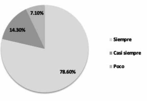 Oportunidad equitativa de participación