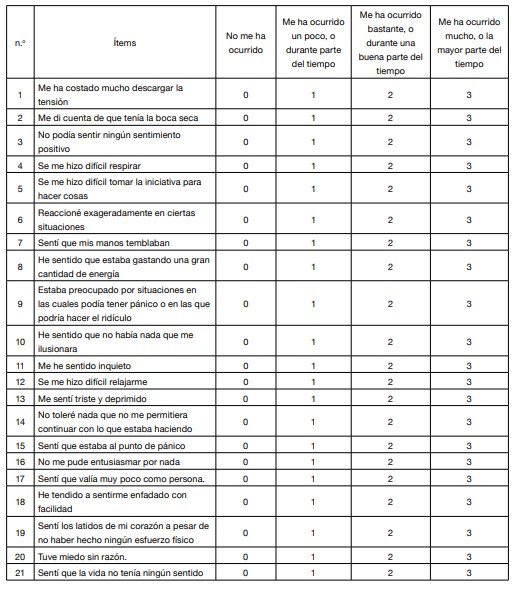 Anexo 1. Escala de Depresión, Ansiedad y Estrés [DASS-21]
validado en el contexto educativo universitario salvadoreño