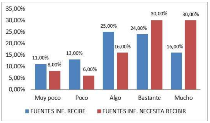  Fuentes de información