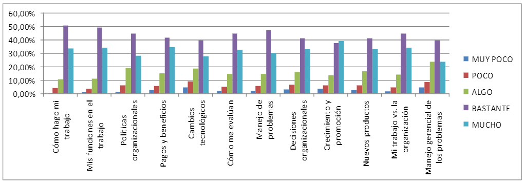Factores individuales de la
información que necesito recibir