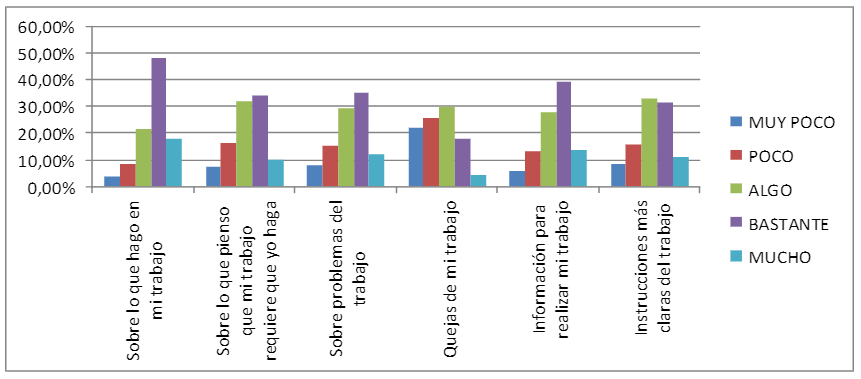Factores individuales de la
información que envío