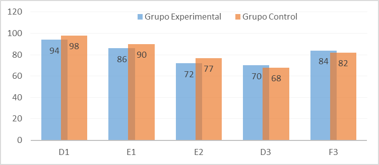 Porcentaje de respuestas correctas en las preguntas de inferencia
puente.