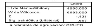 Prueba de U de Mann-Whitney para la
variable comprensi&oacute;n literal. 