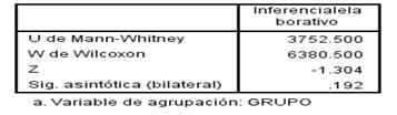 Prueba de U de Mann-Whitney para la
variable comprensi&oacute;n inferencial elaborativa.  

 