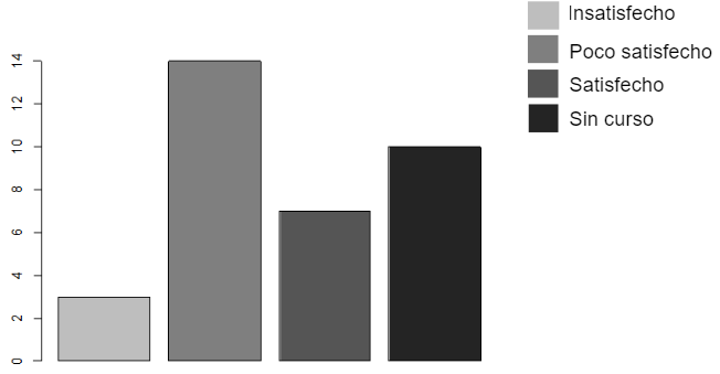 Percepci&oacute;n de los docentes respecto al curso MOOC. Junio de 2017