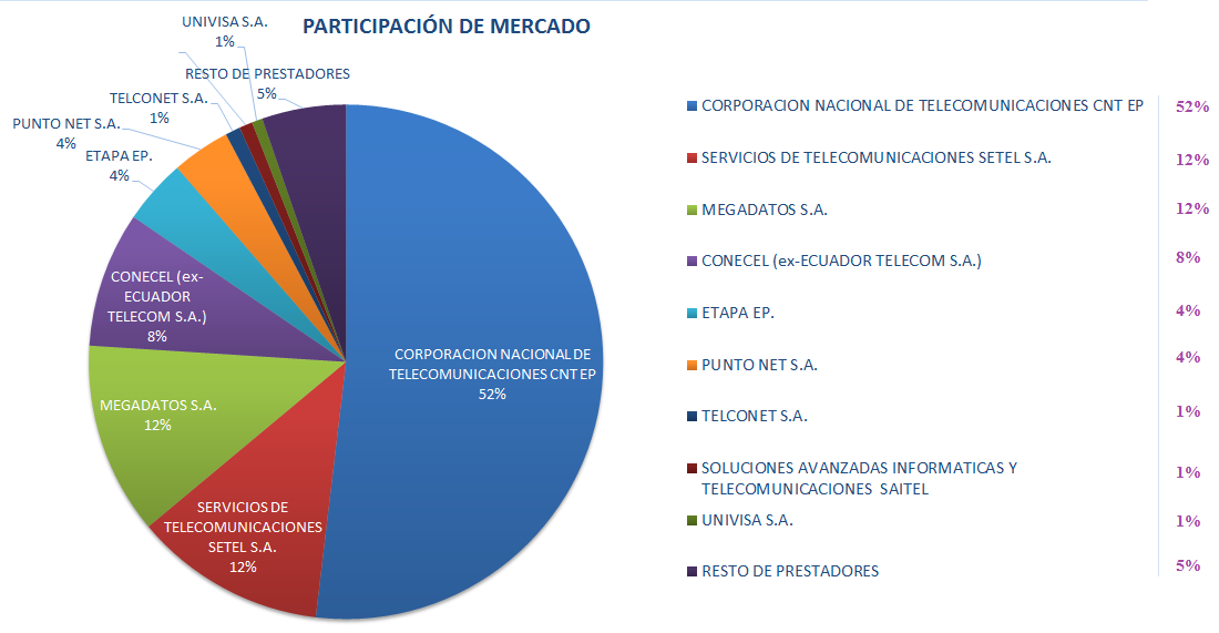 Proveedores de Servicios de Internet con corte marzo 2018 [
              7]
            