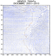 Mapa de Viento en 700hPa