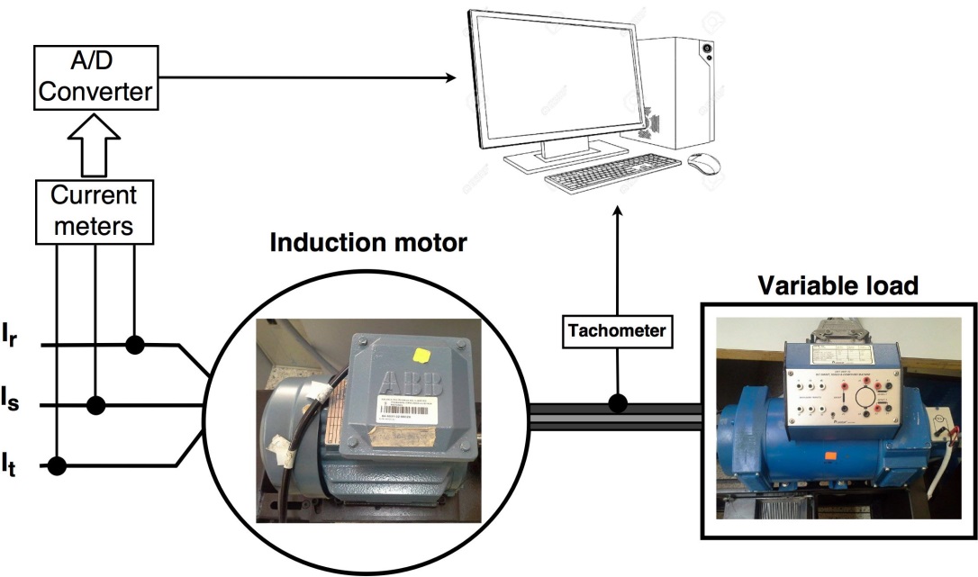 Induction motor test bench block diagram