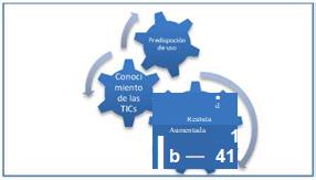 Variables del estudio.